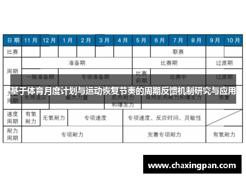 基于体育月度计划与运动恢复节奏的周期反馈机制研究与应用